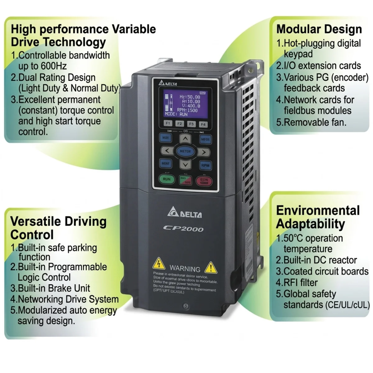 CP2000 Fan Pompa Vektör Sürücüler - Olimpiyat Otomasyon